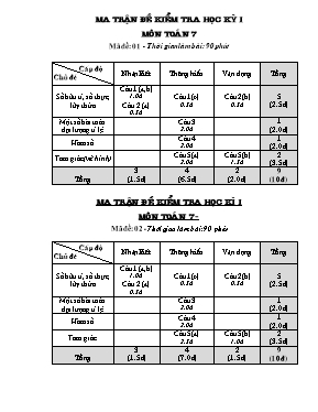 Đề và đáp án kiểm tra học kì I Toán lớp 7